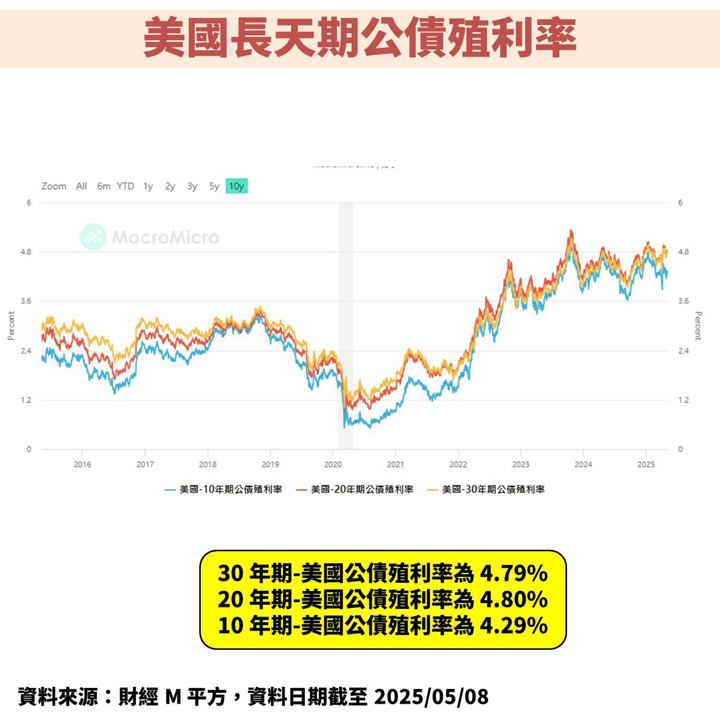 聯準會(FED)觀望關稅政策,暫緩降息對股債市影響?