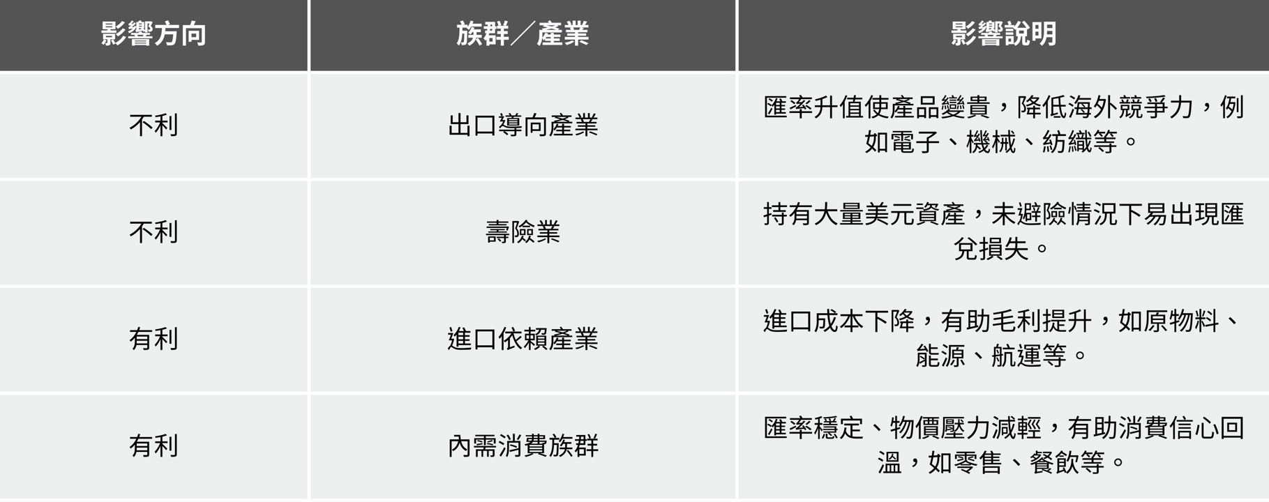 【最新消息】關稅導致台幣升值?貿易衝擊下的影響解析!