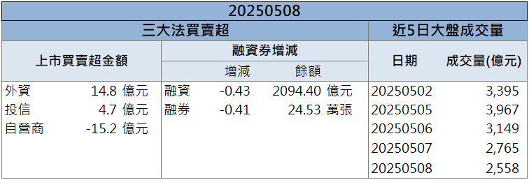 IC通路股黑馬出列?安馳(3528)爆2.9萬量飆3根紅K!