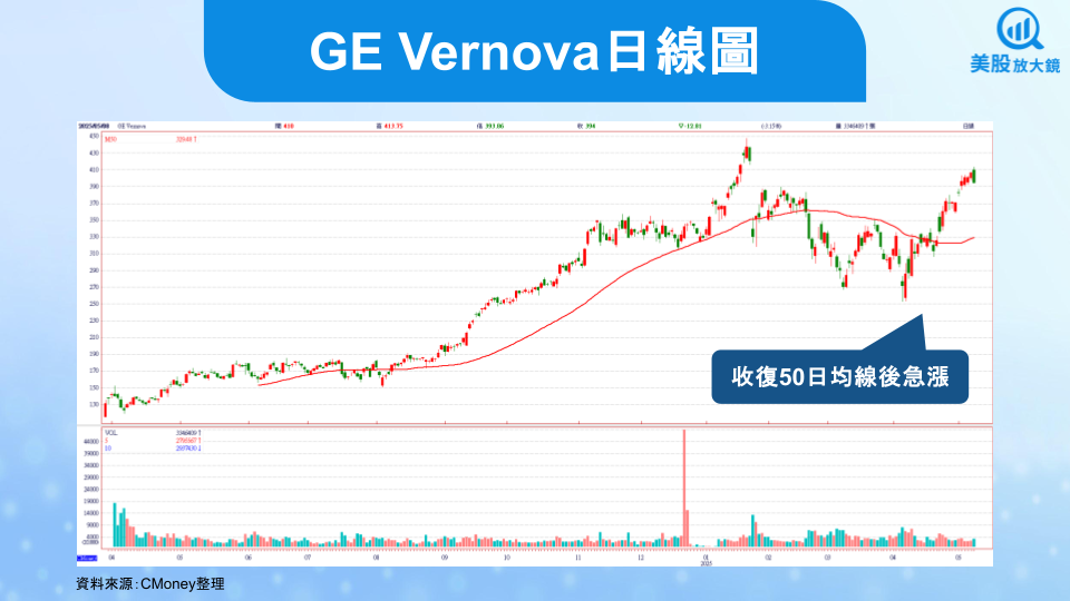 【美股焦點】GE Vernova掌握能源轉型契機,有望成長線贏家!