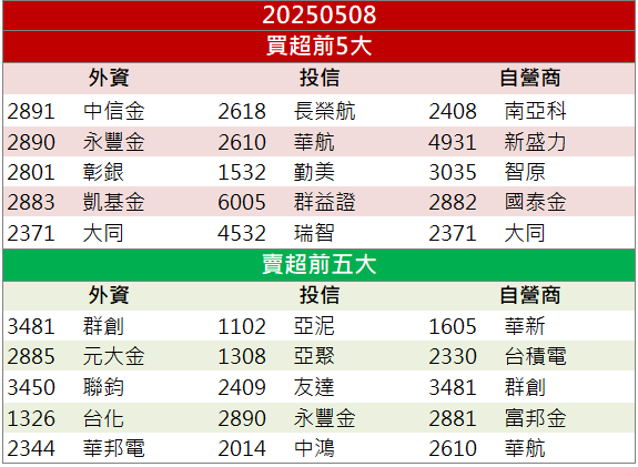 IC通路股黑馬出列?安馳(3528)爆2.9萬量飆3根紅K!
