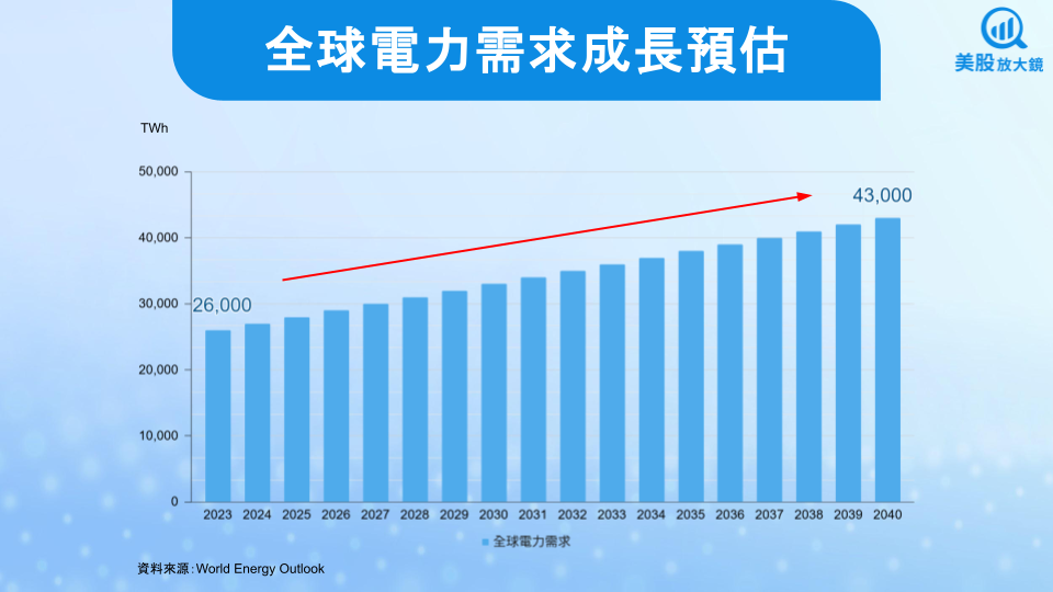 【美股焦點】GE Vernova掌握能源轉型契機,有望成長線贏家!