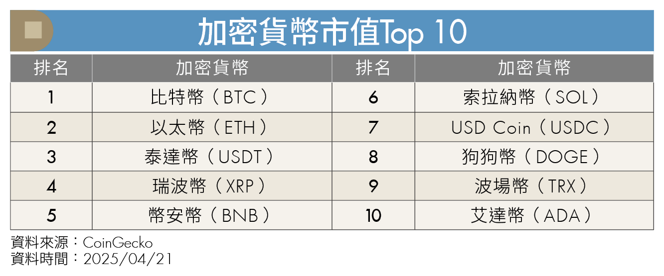 不印鈔改囤幣？美國納比特幣為戰略儲備 恐牽動全球金融重組！