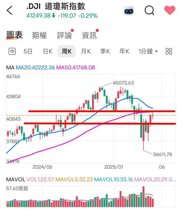 🔐 股市駱哥【台股週報】5/19~5/23週策略規劃