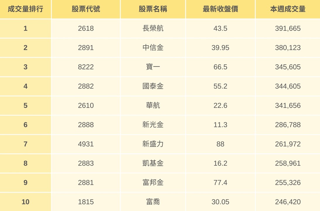 【起漲K線週報】台股挑戰21000點,「這族群」攻勢將延續?(內附本週強勢股清單)