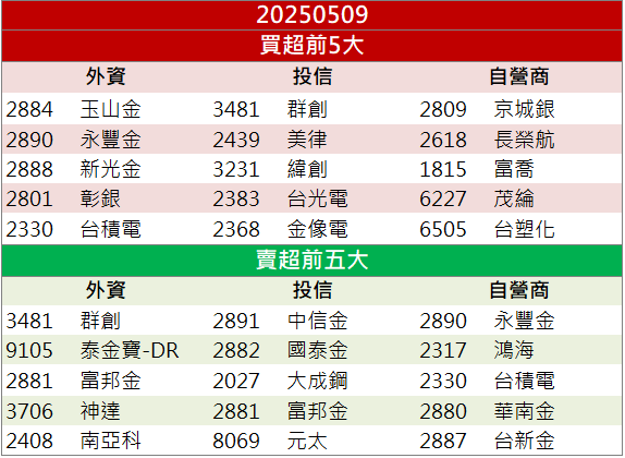 又見漲停燈號!光聖(6442)搭矽光子列車強漲停!