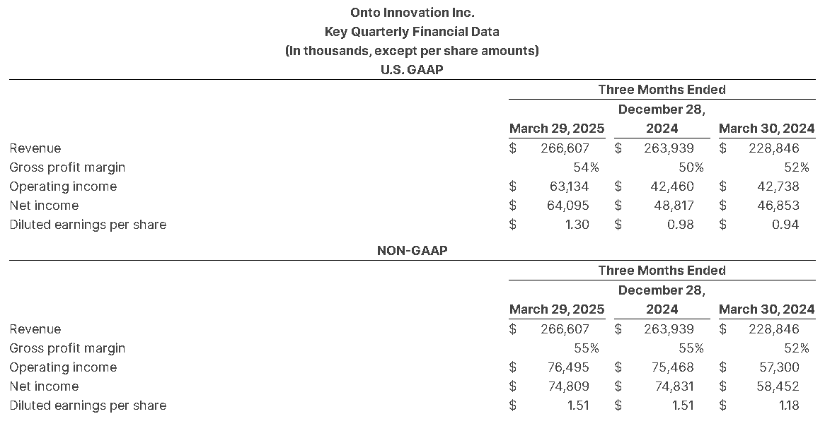 【匯金油整理】Fed 官員談話後,全年降息預期收斂至2~3碼