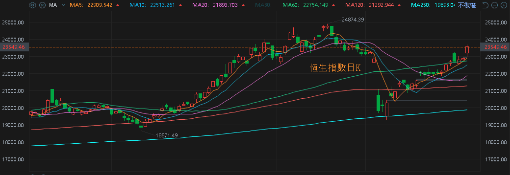【匯金油整理】Fed 官員談話後,全年降息預期收斂至2~3碼