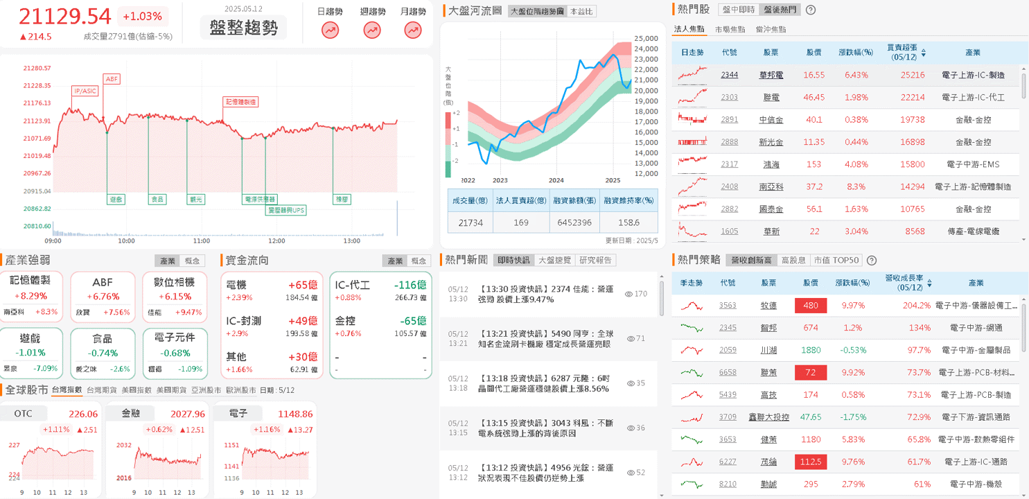 Q1雙增虧轉盈，預期Q2季增2成