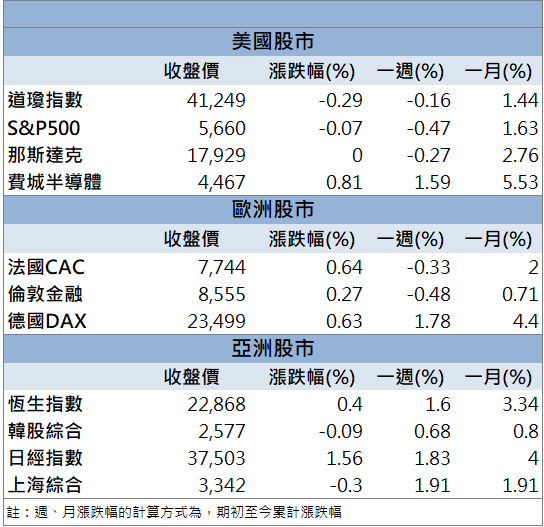 又見漲停燈號!光聖(6442)搭矽光子列車強漲停!