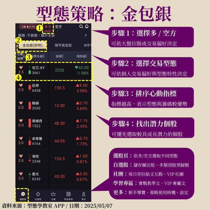 法說會振奮人心，世芯-KY(3661)3/2奈米專案雙軌推進！