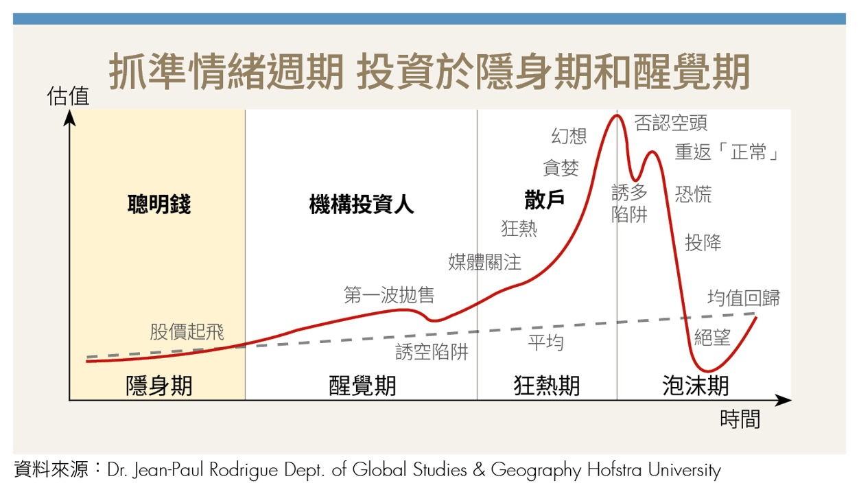 兩次賠光到「輕鬆智富」 他在市場悲觀時進場 逆勢獲利50%!