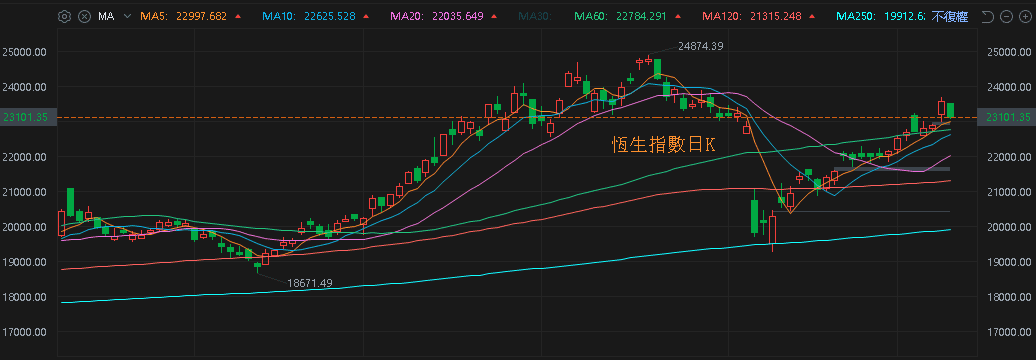 【匯金油整理】Gurman:「Apple將全面佈局穿戴與AR」