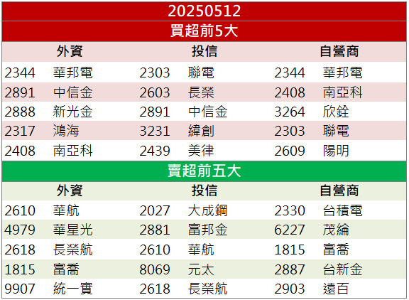 AI眼鏡利多爆買盤!欣興(3037)股價重返百元大關!