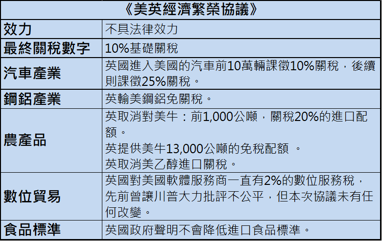 日、韓關稅協議預計7月達成！這幾檔將大受影響先避開？！