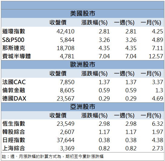 AI眼鏡利多爆買盤!欣興(3037)股價重返百元大關!