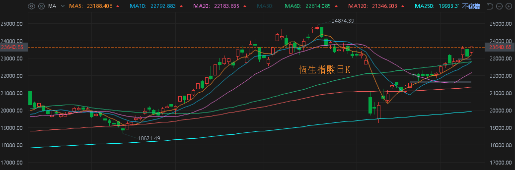 【匯金油整理】CPI低於預期，川普貼文施壓降息