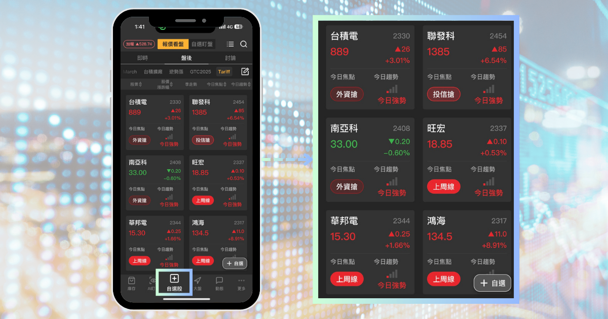 【市場獨家】四月股災是最佳買點？「反彈最飆股」帶你一次看！（附10檔強勢清單）