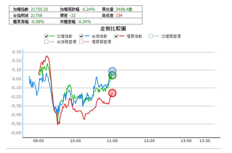 【5/15獵股快手 - 狙擊快報】鑫聯大投控(3709)跌破高檔三角收斂,順勢放空賺3.4%!