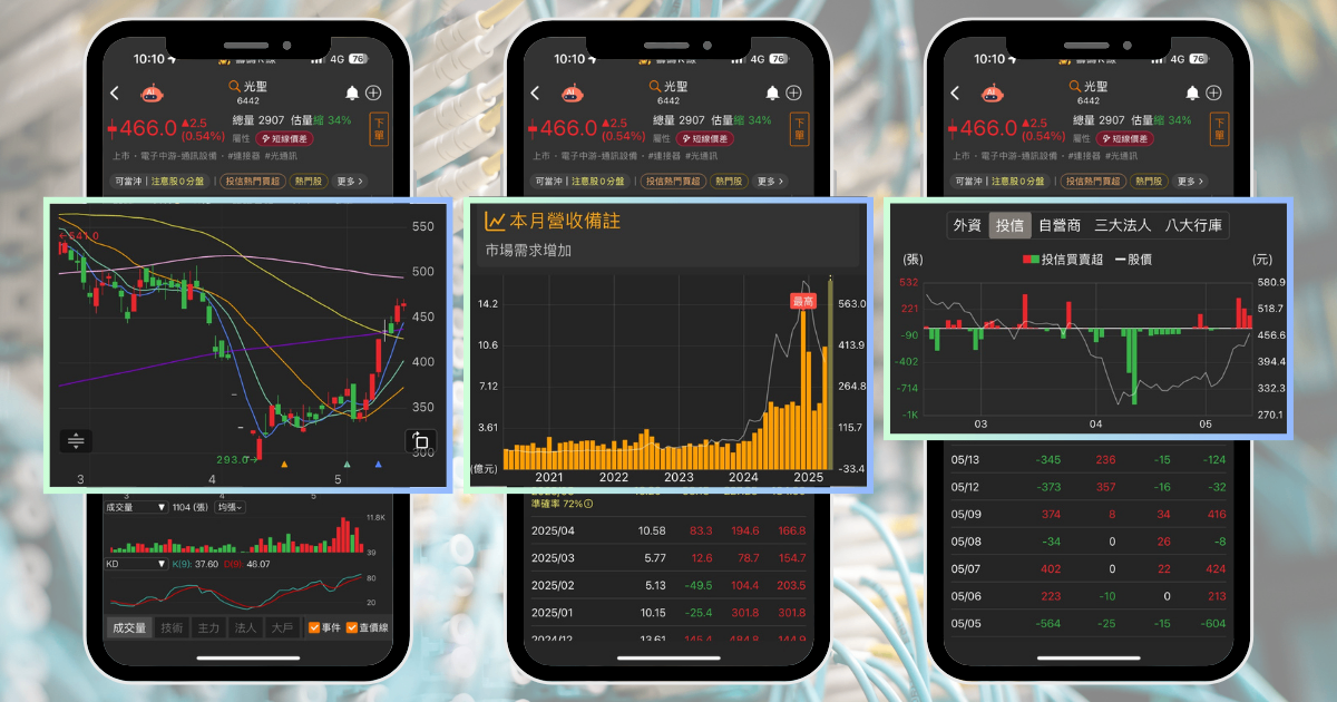 【個股分析】納入MSCI小型指數,「通訊廠」波段飆61%。利用動能選股挑出潛力標的!