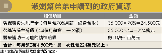 別讓親人成為退休理財的破口!5做法守住錢包又不傷感情