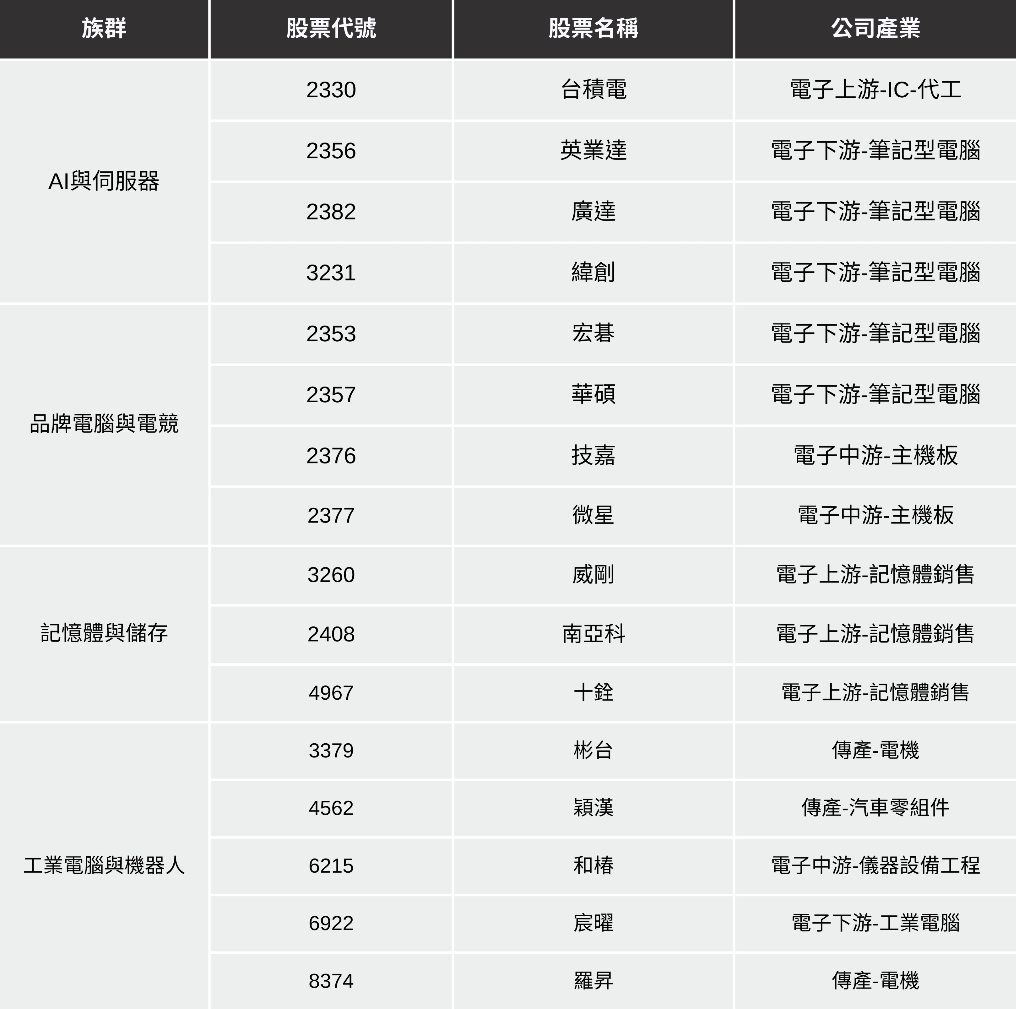 【最新消息】COMPUTEX登場,「3大重點」會前搶先看!(附16檔概念股清單)