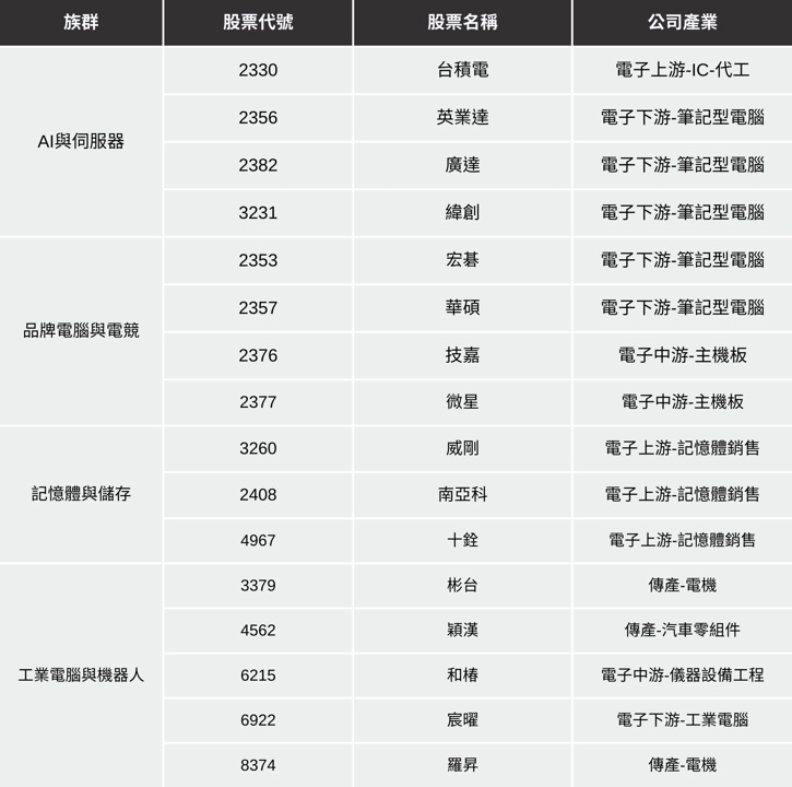 【最新消息】COMPUTEX登場,「3大重點」會前搶先看!(附16檔概念股清單)
