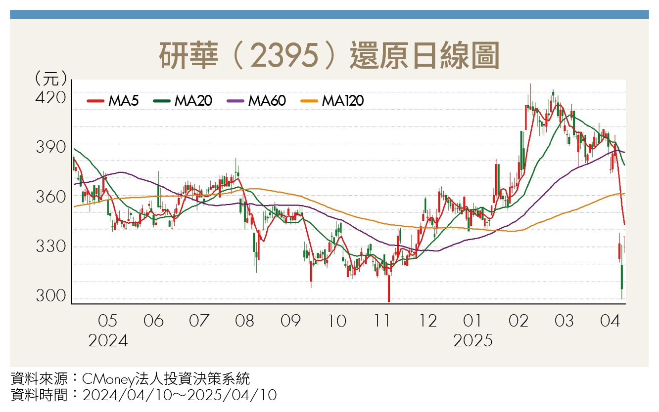 工業電腦迎翻身契機?3檔台廠迎接邊緣運算紅利