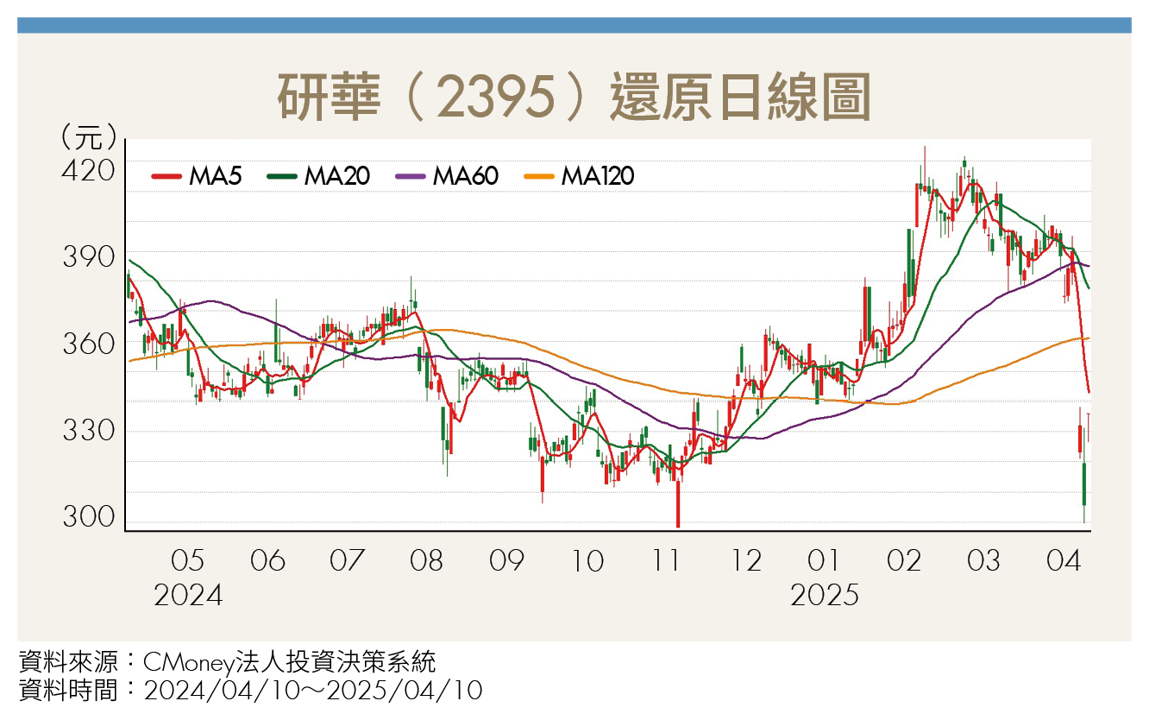 工業電腦迎翻身契機?3檔台廠迎接邊緣運算紅利