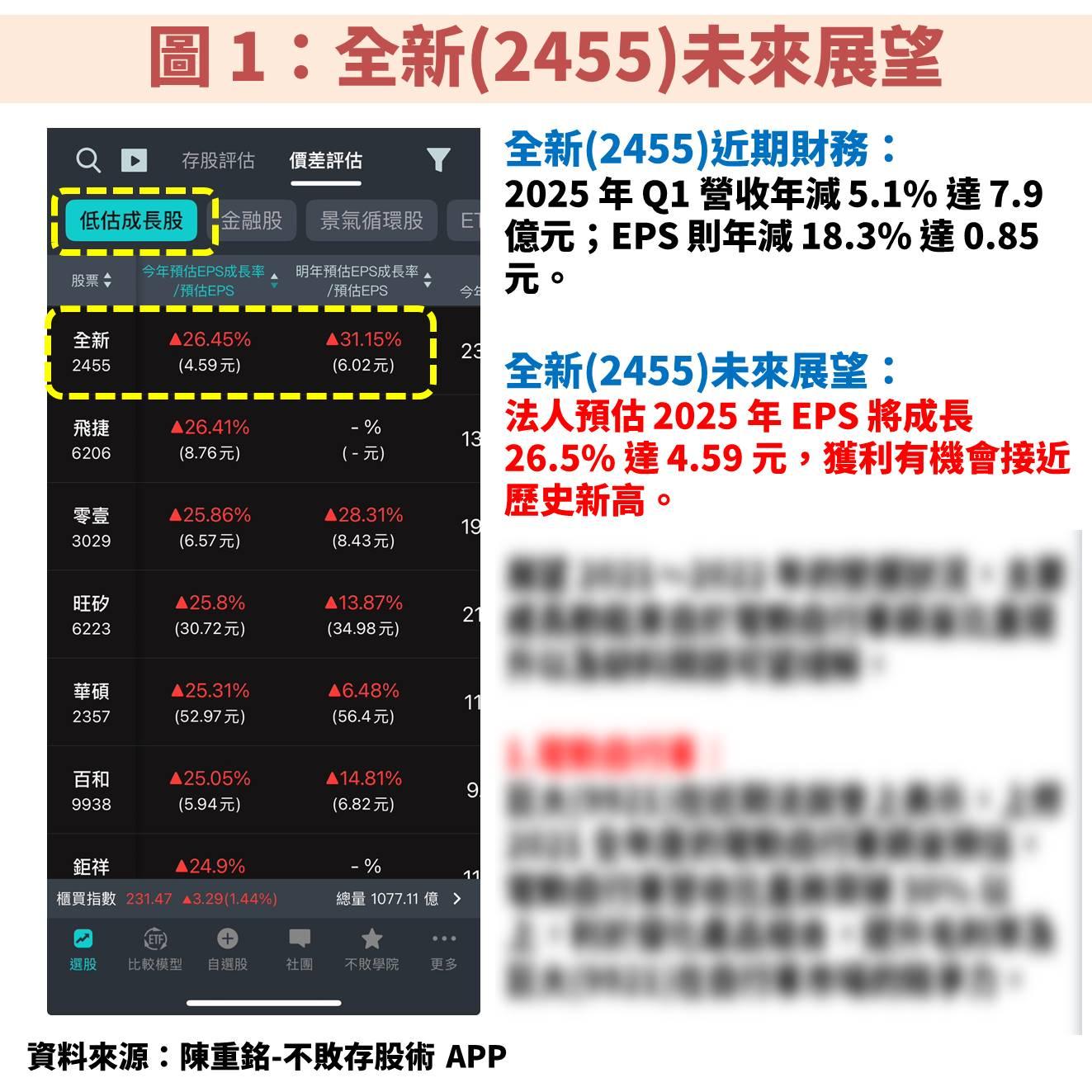 全新(2455)搭 AI 熱潮,資料中心產品線助攻獲利挑戰新高
