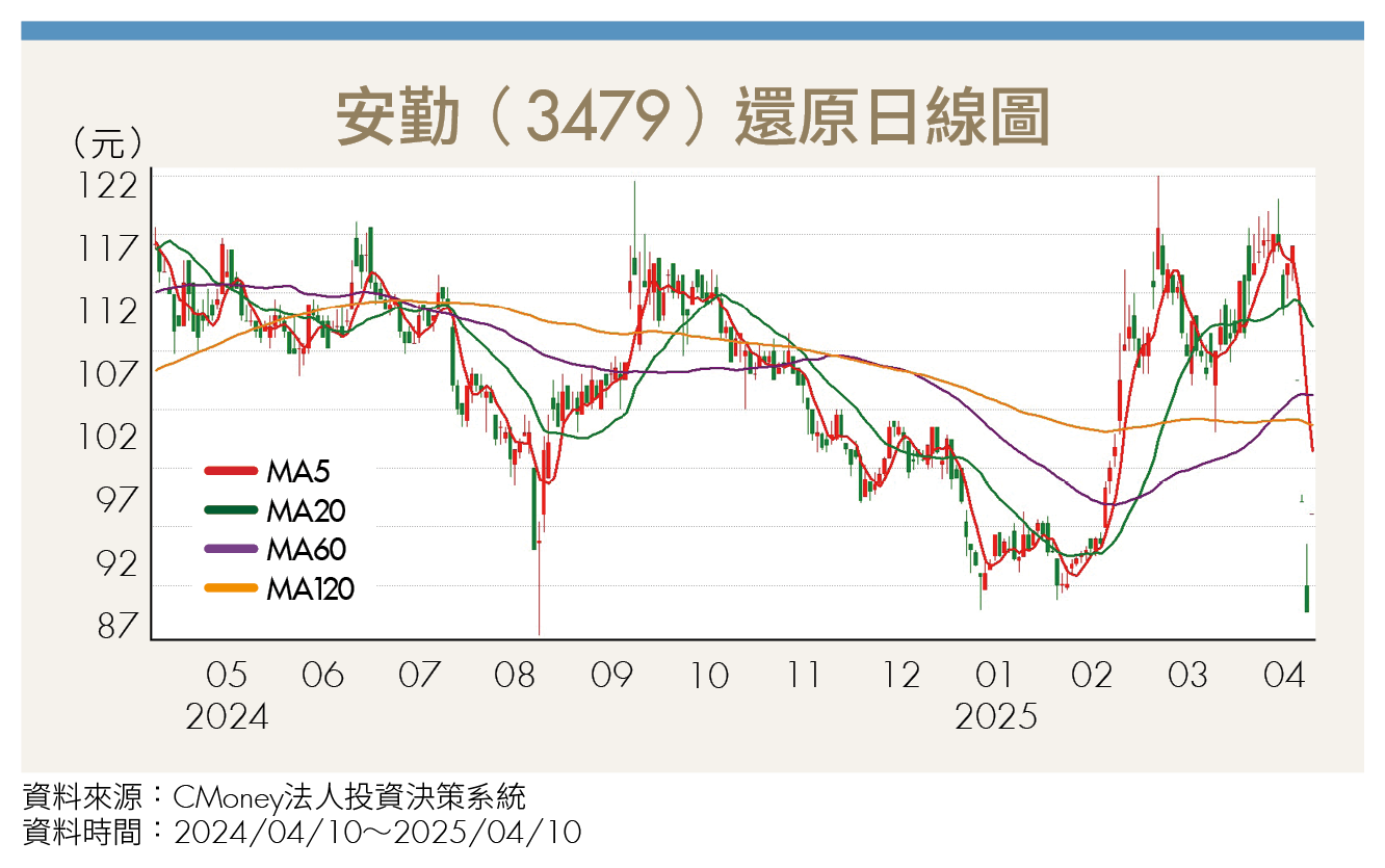 工業電腦迎翻身契機?3檔台廠迎接邊緣運算紅利