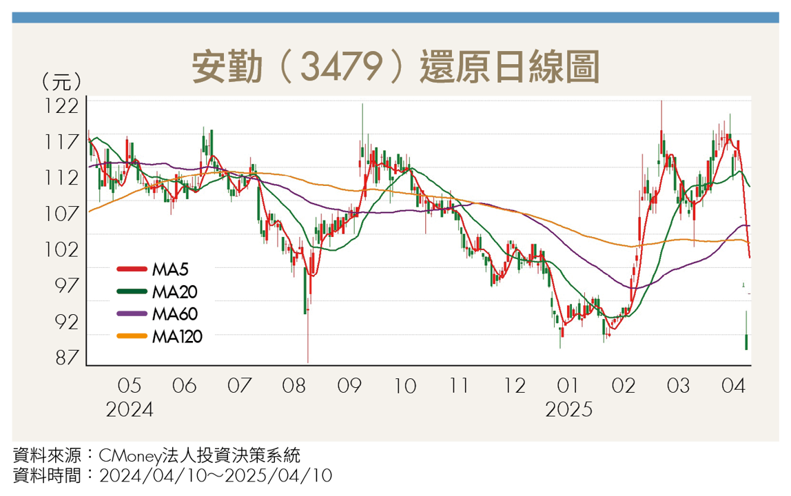 工業電腦迎翻身契機?3檔台廠迎接邊緣運算紅利