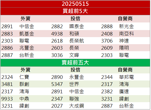 財報亮眼資金瘋搶!漢唐(2404)爆量漲停飆9.94%!