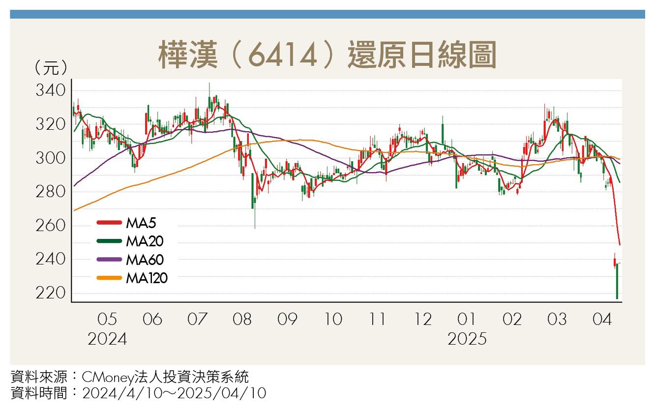工業電腦迎翻身契機？3檔台廠迎接邊緣運算紅利