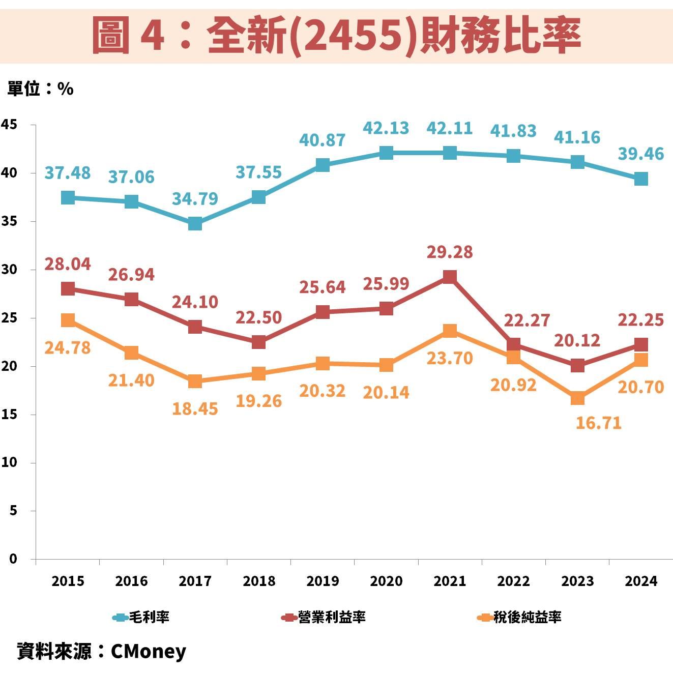 全新(2455)搭 AI 熱潮,資料中心產品線助攻獲利挑戰新高