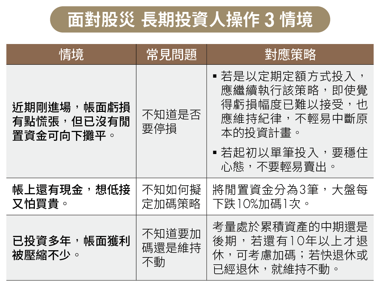 單押台、美股風險性過高!3種ETF配置策略助你穿越牛熊