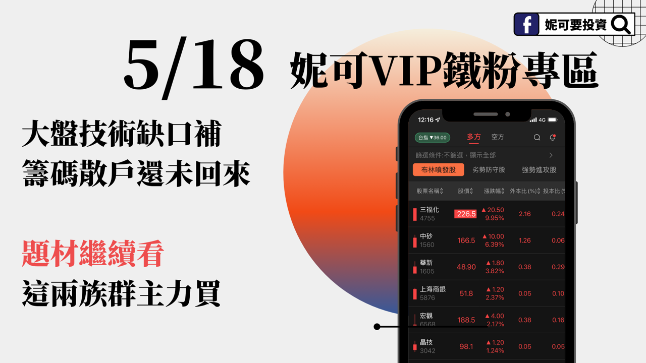 20250518妮可VIP專區 》大盤技術缺口補,題材繼續看 這兩族群主力買
