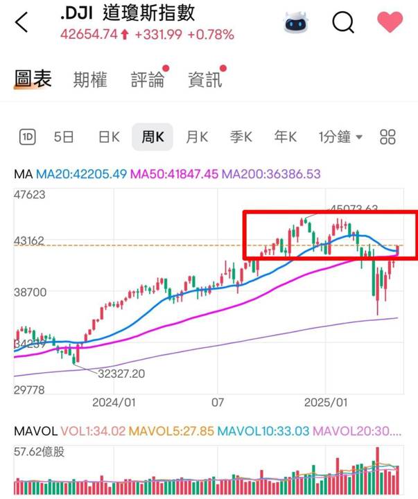 🔐 股市駱哥【台股週報】5/26~5/29週策略規劃