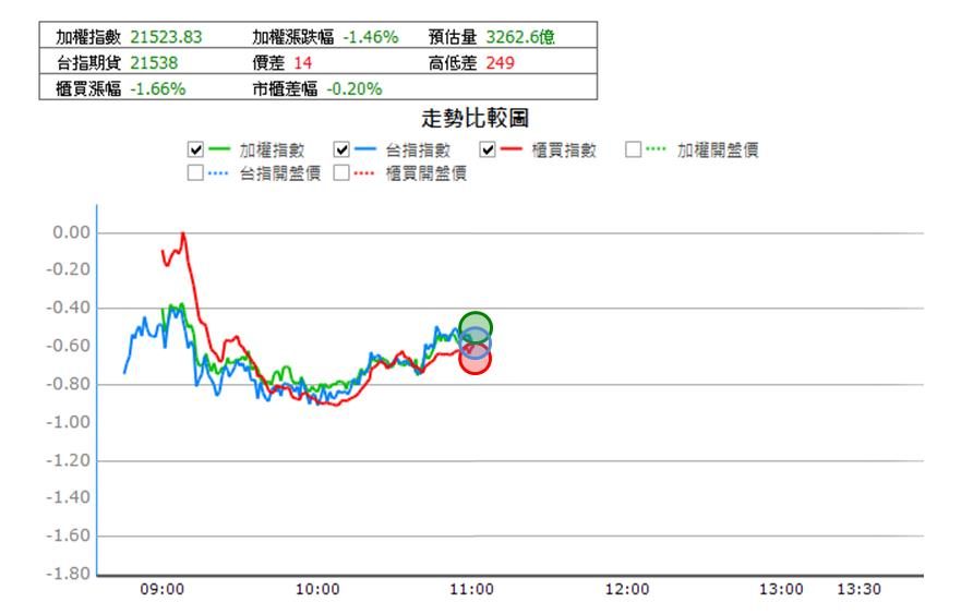 【5/19獵股快手 - 狙擊快報】達邁(3645)失守昨日高點,順勢放空賺3.8%!
