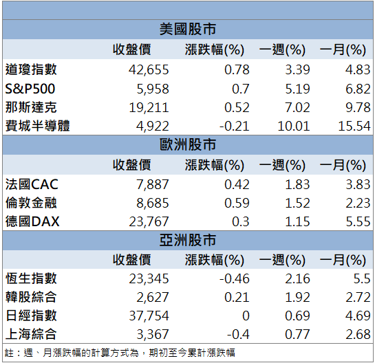 產能滿載、外資連買!豐達科(3004)漲幅達10%!