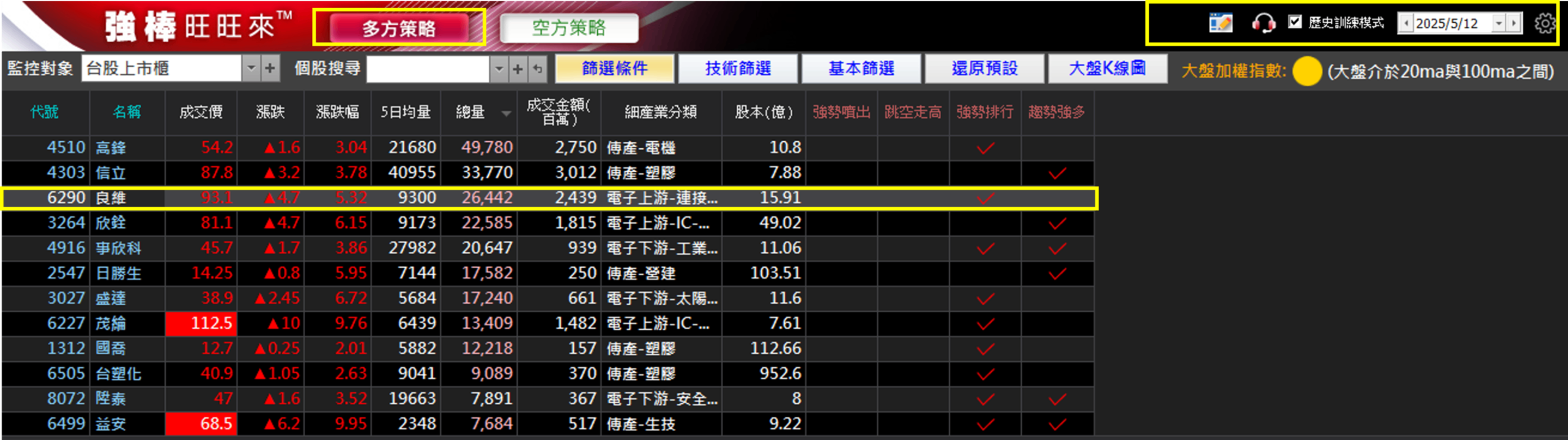 5/20 強棒旺旺來交易回顧｜良維(6290)波段創高