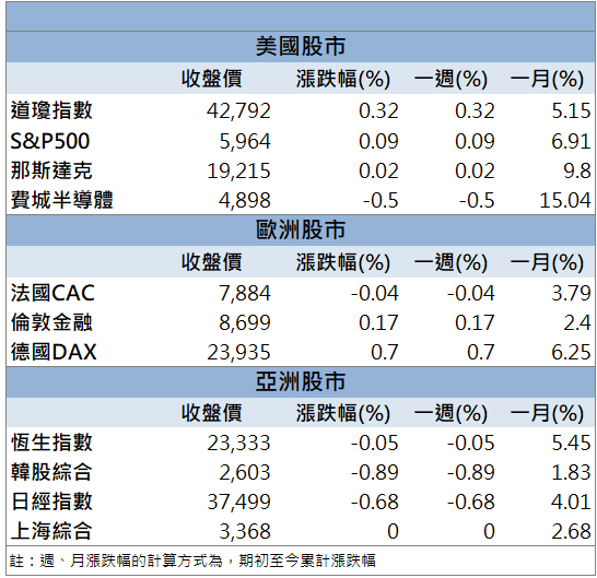 綠電政策點火！雲豹能源(6869)攻漲停創高！
