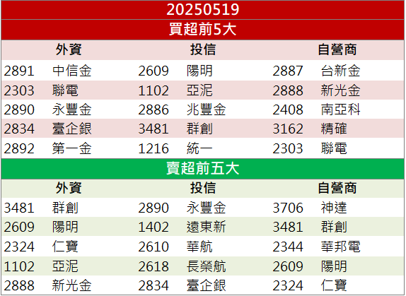 綠電政策點火！雲豹能源(6869)攻漲停創高！