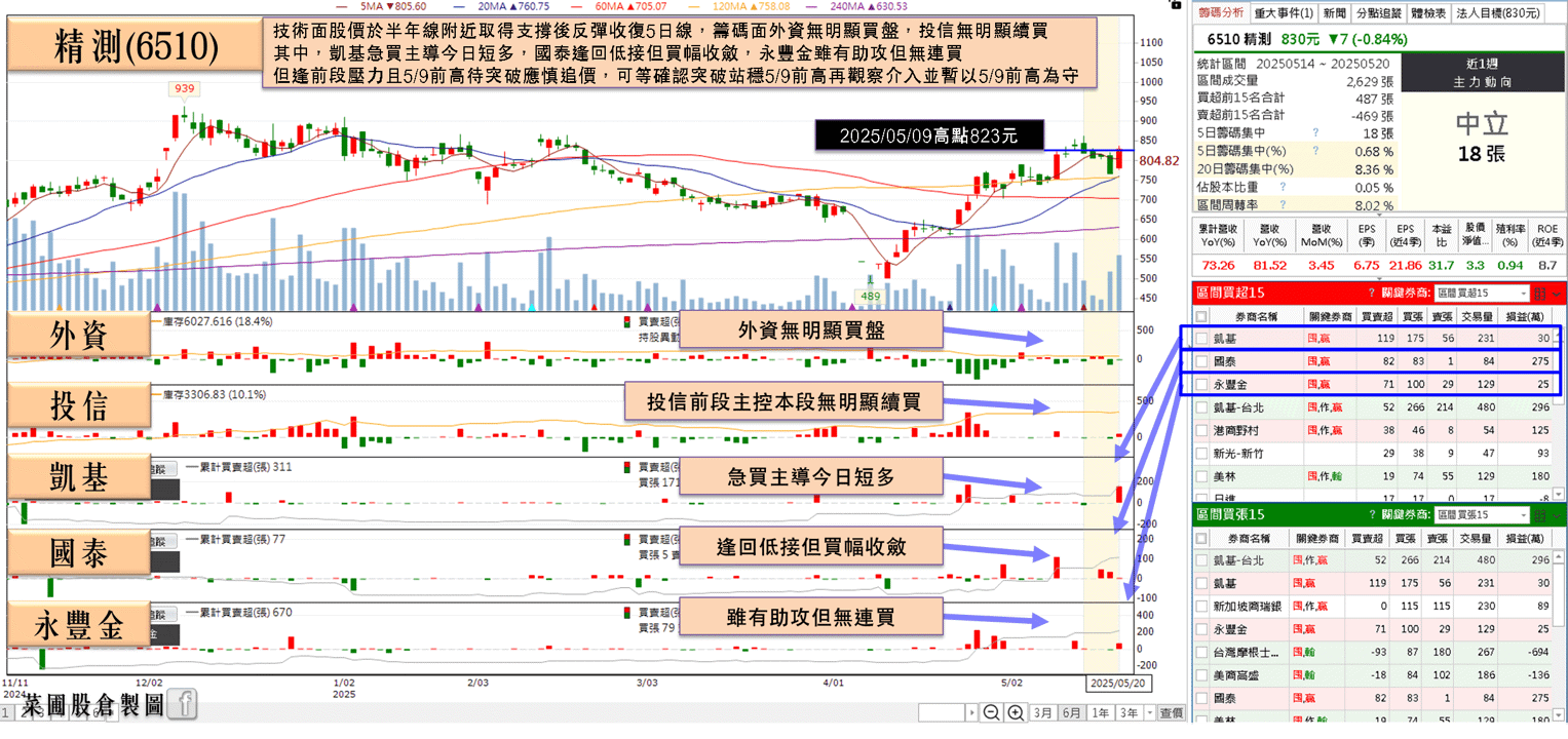 4月雙增,Q1稅後淨利創同期新高