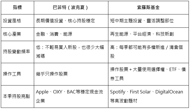 金融怪傑正在悄悄預測…大事要來？這兩檔都在他手上爆量進場！