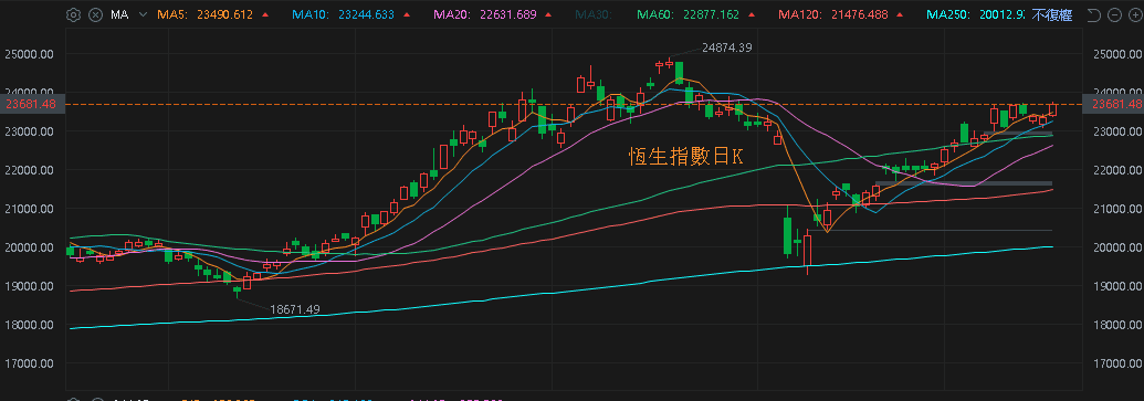 【匯金油整理】Bostic：「關注三方向，傾向2025降息一次。」
