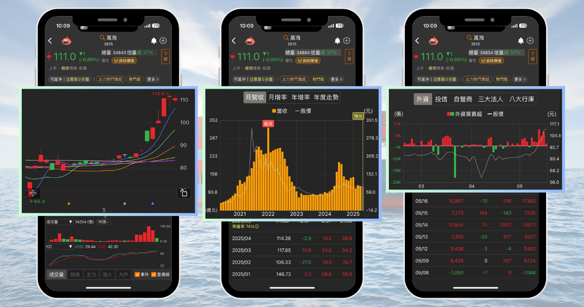 【個股分析】中美關稅戰緩解，「航運股」波段飆85％。利用動能選股挑出潛力標的！