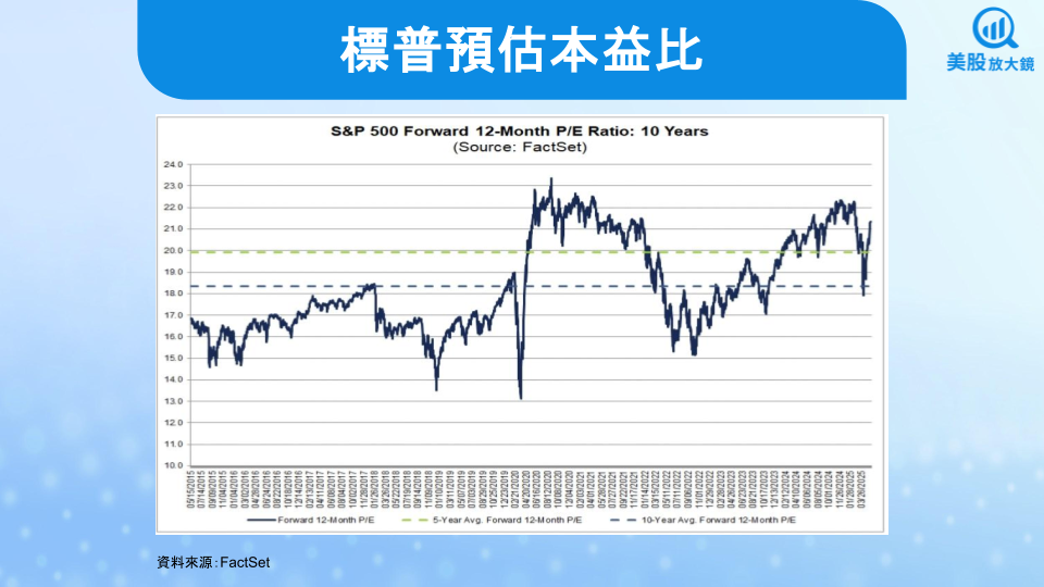 【美股焦點】標普25Q1財報亮眼,聚焦高品質族群,誰能雀屏中選?