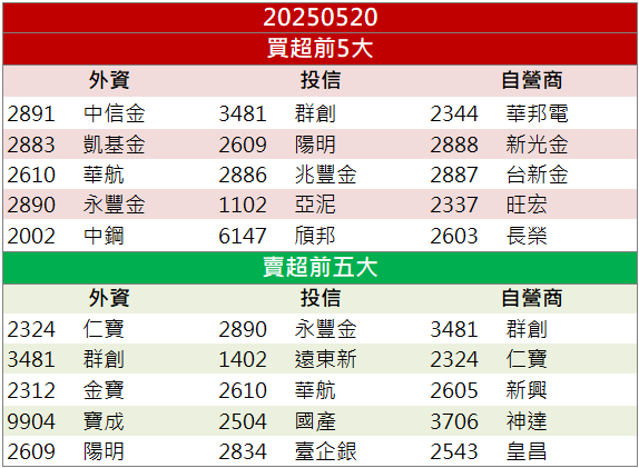 AI伺服器訂單助威!良維(6290)股價放量上攻!