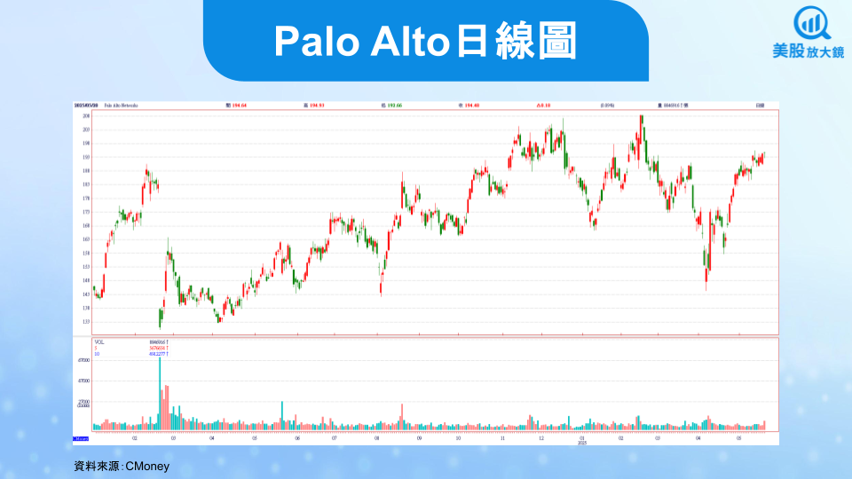 【美股焦點】Palo Alto FY25Q3財報穩健成長，迎戰次世代威脅！